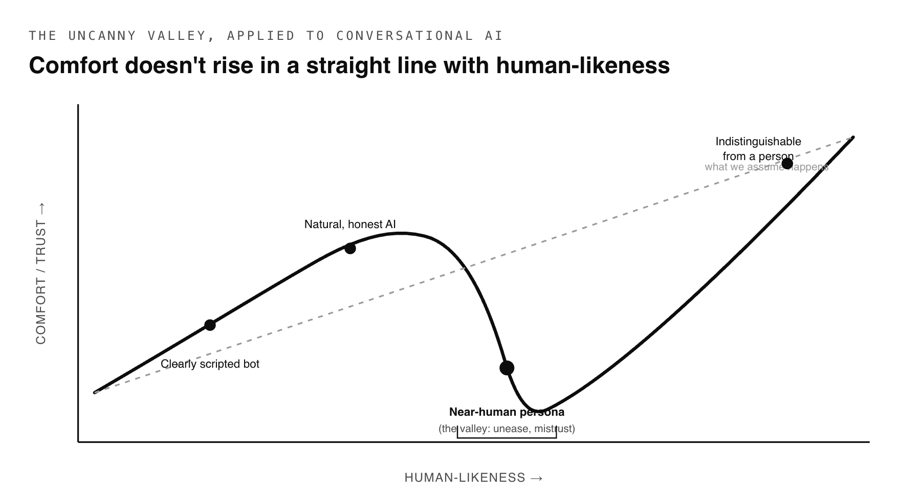 human-like-body